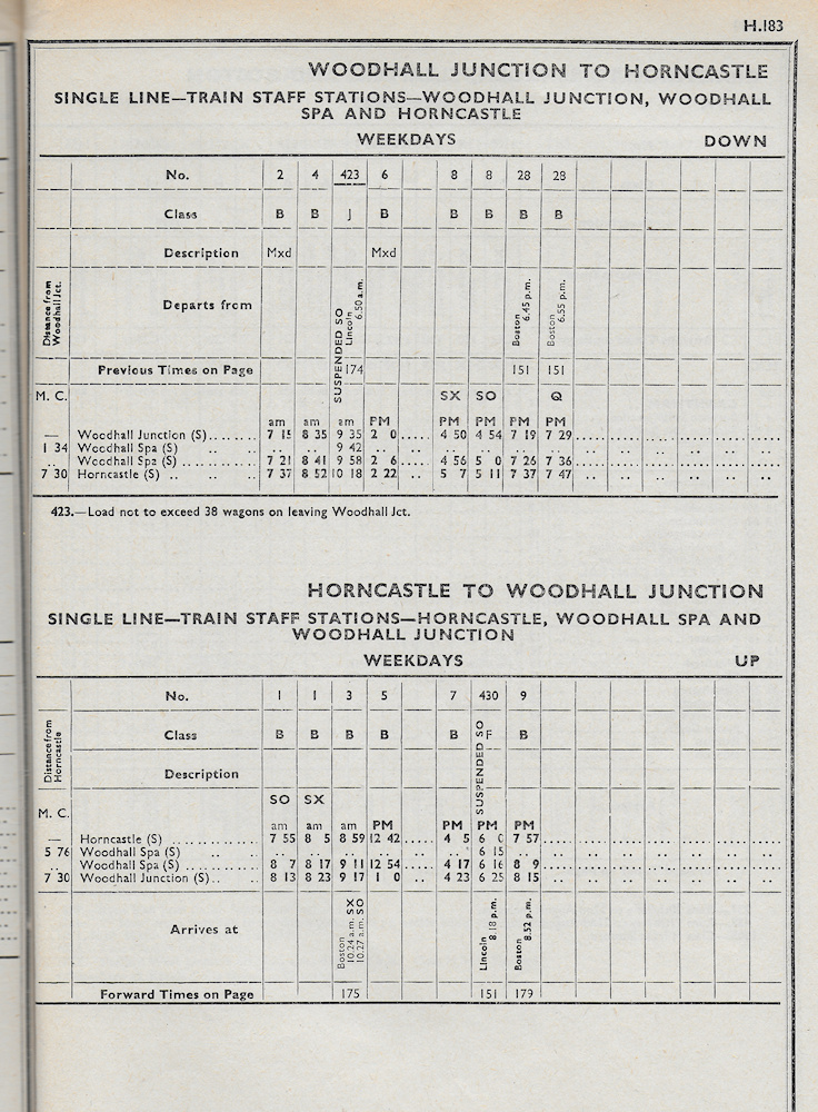 19530608-Horncastle-Branch-WTT-Alan-Jones-E2W Summer 1953 BR Working Timetable for the Horncastle Branch. It is interesting to note the two mixed workings (Train Nos. 2 and 6) which are in addition to the daily trip working from Lincoln. Train No. 28 connected off the 4.0 pm Kings Cross to Cleethorpes at Boston. There is also an optional path for it to run 10 minutes later because a path existed for an additional 4.15 pm Kings Cross to Cleethorpes, as demand required, thereby allowing the Horncastle train to connect out of both Cleethorpes expresses. Photo: Alan Jones.