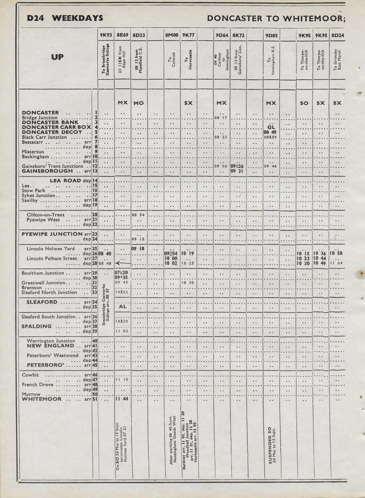 May 1969 BR Eastern Region Working Time Table Section D (Lincoln Area) page D24 showing 9K77, 10.19 (SX) Lincoln Holmes Yard to Horncastle, calling at Bardney from 11.03 to 11.20 and Woodhall Junction from 11.51 to 12.20, arriving in Horncastle at 13.05. The return working, 9K79, departed Horncastle at 14.03 giving just under an hour to shunt the oil siding and take a break. Photo: Alan Jones.
