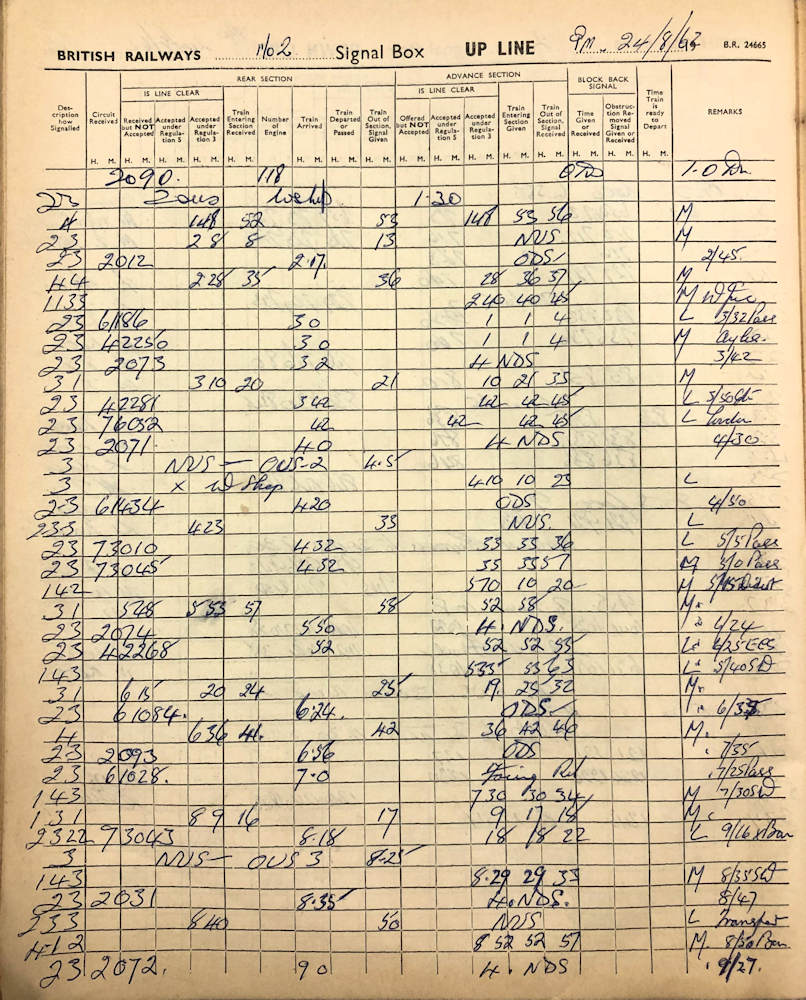 Train Register from Woodford Halse No.2 Box, Up Line, 24th August 1962. The third row shows a Class 1 working (4 beats on the bell) and is the 12.25 p.m. Nottingham Victoria to Marylebone. The sixth row shows the 8.37 a.m. Newcastle to Bournemouth West, signalled as 4-4 to indicate that it will take the diverging route at Culworth Junction on to the Banbury line. Photo: Alan Jones, courtesy Richard Tremaine Collection.